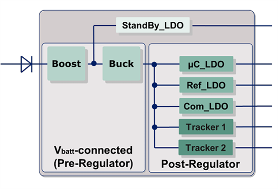 ブロック図 - Infineon Technologies TLF35585QxS0x OPTIREG™機能安全PMIC